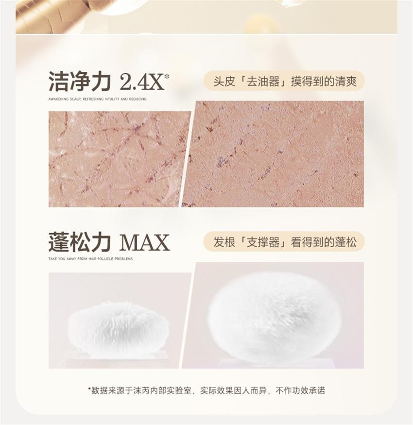 【中國直郵】 沫芮 多肽角蛋白洗髮精 控油蓬鬆去屑止癢洗髮露 女男士專用洗頭膏 800ml/瓶