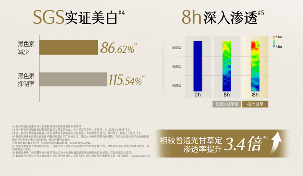  谷雨 【皇牌-囤货装2盒】新一代精华奶皮面膜 美白补水【淘宝No.1提亮面膜】【更适合亚裔肤质】【美白持证】去黄气暗沉 提亮肤色 淡斑 熬夜 修护淡印 (1.5ml+30ml)*5片/盒