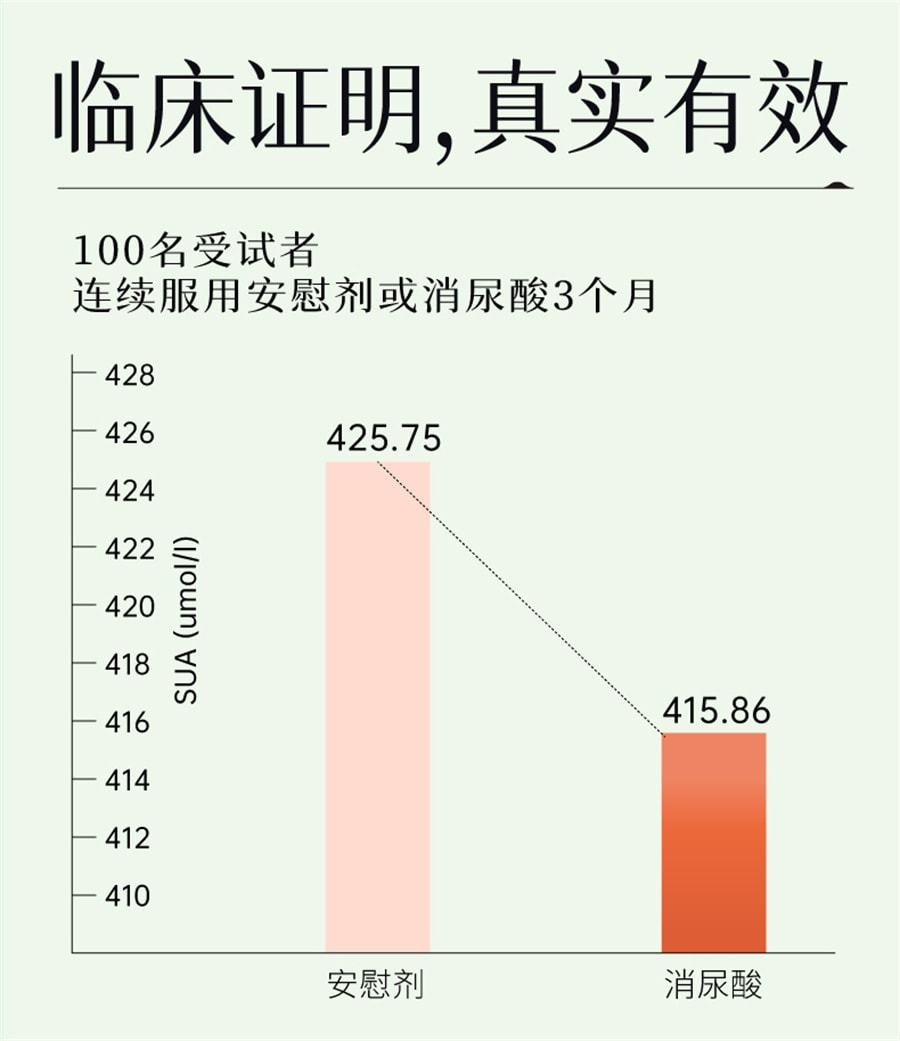 【中國直郵】 維特健靈 消尿酸 草木養護輔助降酸 有助於減少尿酸形成 沉積 輔助舒緩關節不適 60粒/盒