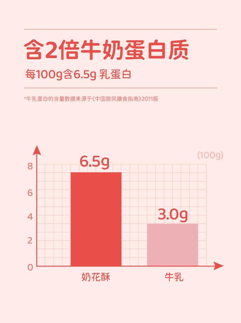 蒙时代 内蒙特产 原味奶花酥 100克 约12袋 鲜牛乳雪花酥 香甜软糯不黏牙