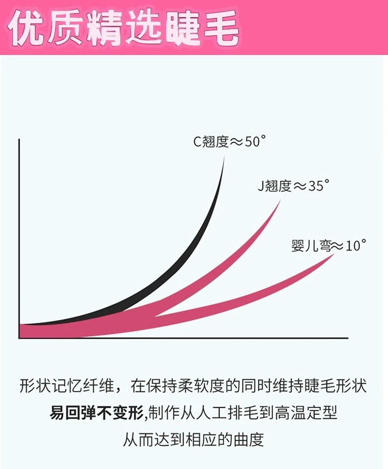 中國LISHU荔樹韓式睫毛女團愛豆自然模擬三部曲單簇分段全能ACE款(10-12mm)1盒
