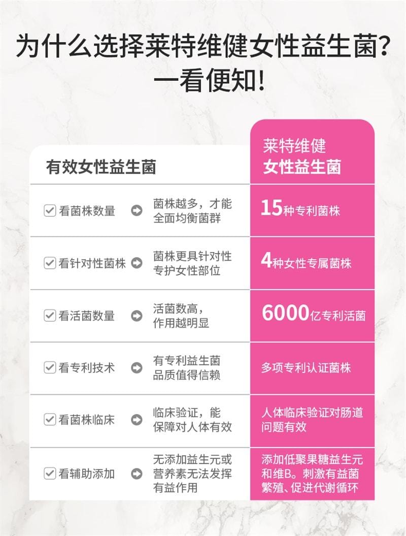 【中国直邮】 莱特维健 女性益生菌胶囊 平衡私秘处菌群 保持私密部位健康 30粒/盒(呵护女性私密健康)