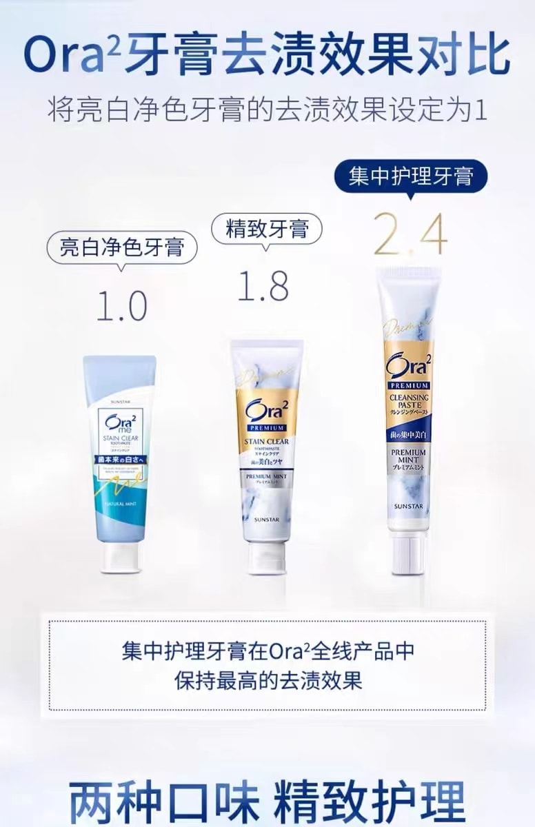 【日本直邮】 日本 SUNSTAR ORA2 皓乐齿 集中美白牙膏 薄荷味  一周一次 亮白净色17g