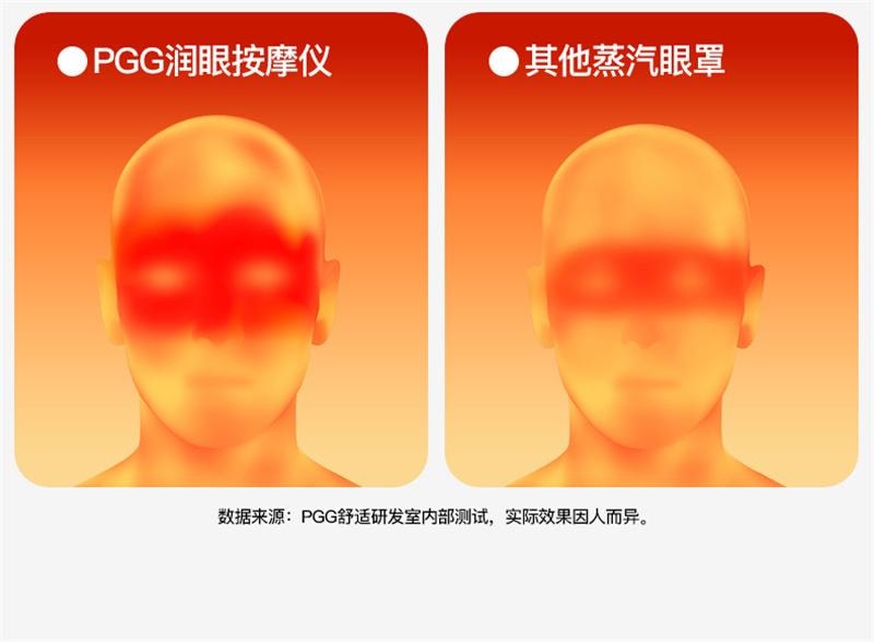 【中国直邮】 PGG 按摩仪眼部护眼润眼缓解眼睛疲劳雾化热敷蒸汽  E4Pro-优雅紫 1个装