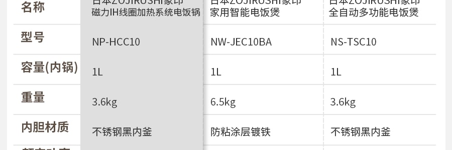 日本ZOJIRUSHI象印 磁力IH线圈加热系统电饭煲电饭锅 #深灰色 5.5杯米容量 1L NP-HCC10