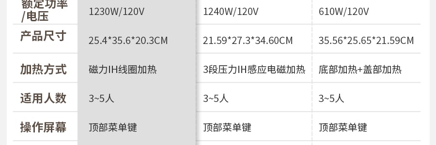 日本ZOJIRUSHI像印 磁力IH線圈加熱系統電鍋電鍋 #深灰色 5.5杯米容量 1L NP-HCC10