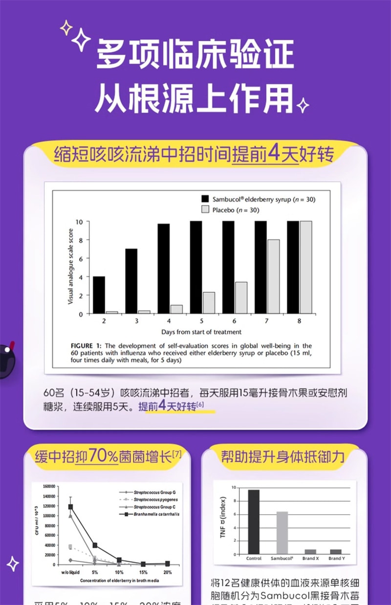 【中国直邮】Youthit优思益 接骨木莓成人免疫维生素VC饮14袋/盒提高免疫力浆果