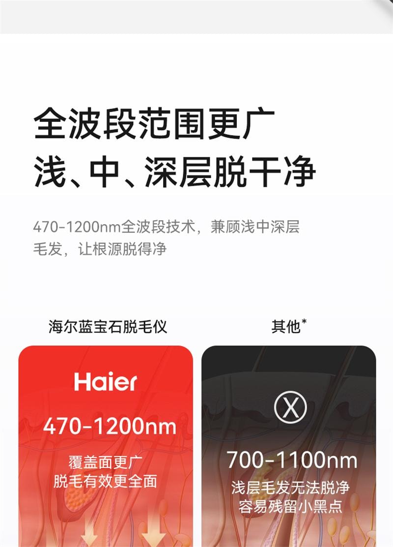 【中国直邮】海尔蓝宝石冰点脱毛仪YT301家用唇毛腋下 冰川蓝