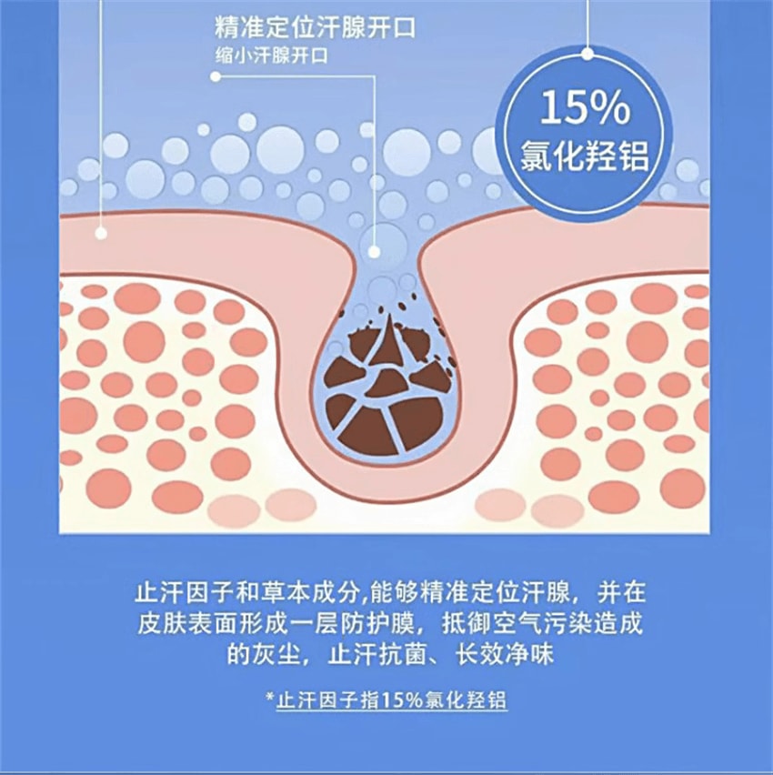  祥医堂 四氯羟铝锆止汗露30ml/瓶 高效止汗 源头祛味 有效解决出汗多腋下异味和脚臭