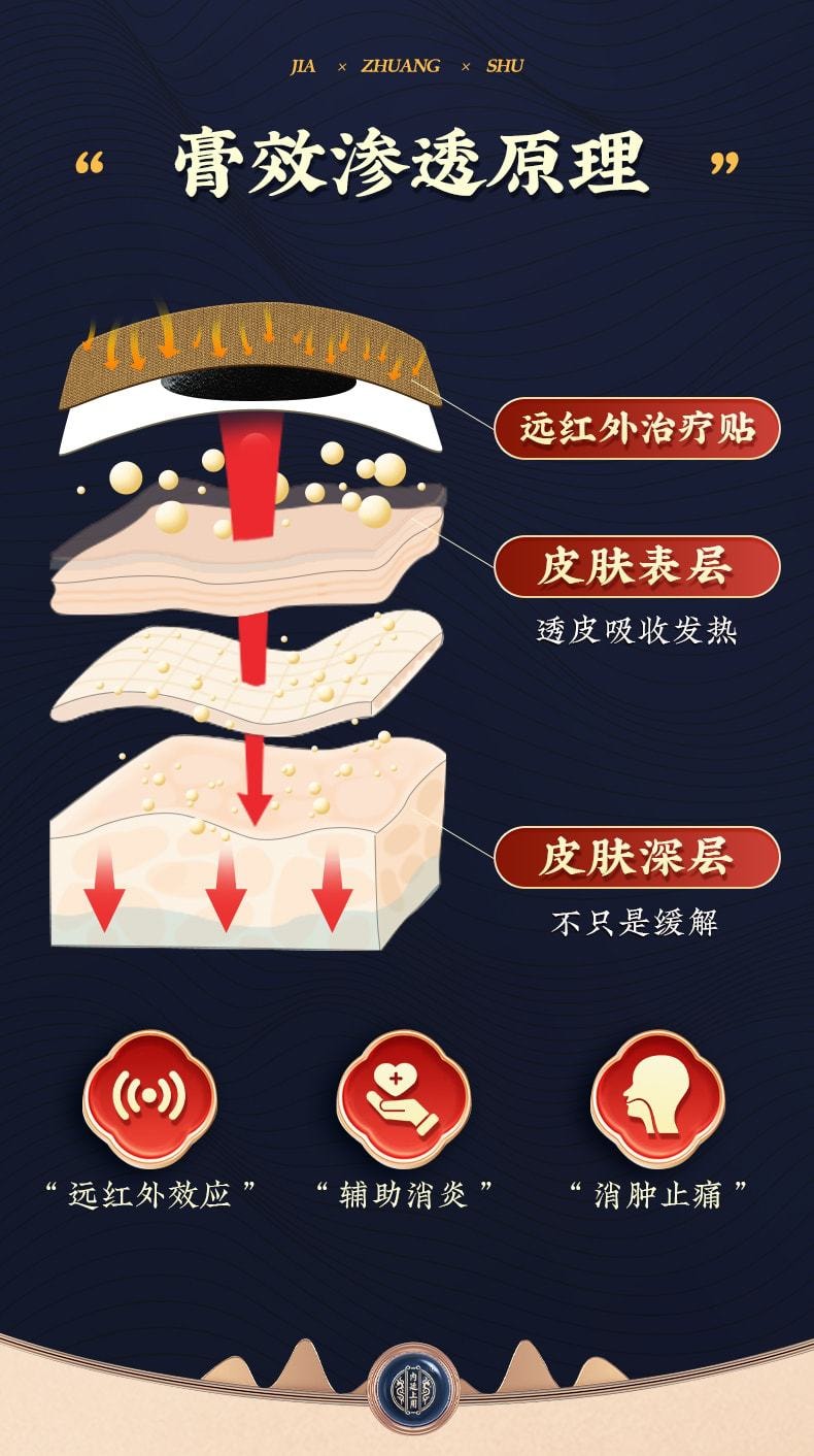 【中国直邮】 北京同仁堂 甲状腺结节消散结贴 消除用肿大脖子粗冷敷凝胶消散 10贴/盒