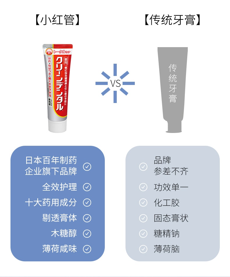 【日本直邮】日本 DAIICHI-SANKYO第一三共 牙膏 牙周口腔防护 去黄口臭固齿 缓解牙龈肿痛 红色 100g