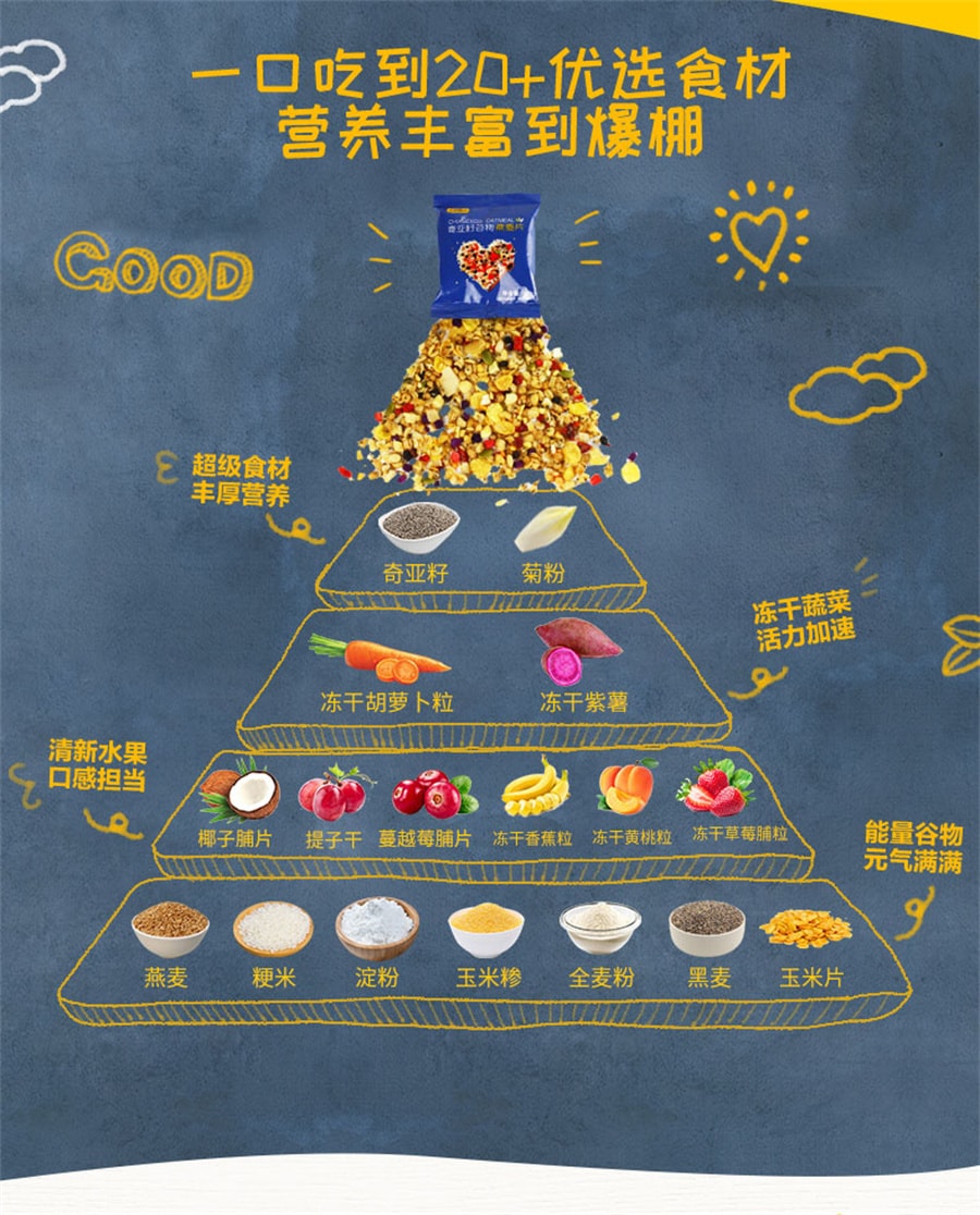 【中國直郵】五穀磨坊 奇亞籽即食水果麥片穀物營養代餐速食懶人 280g/盒