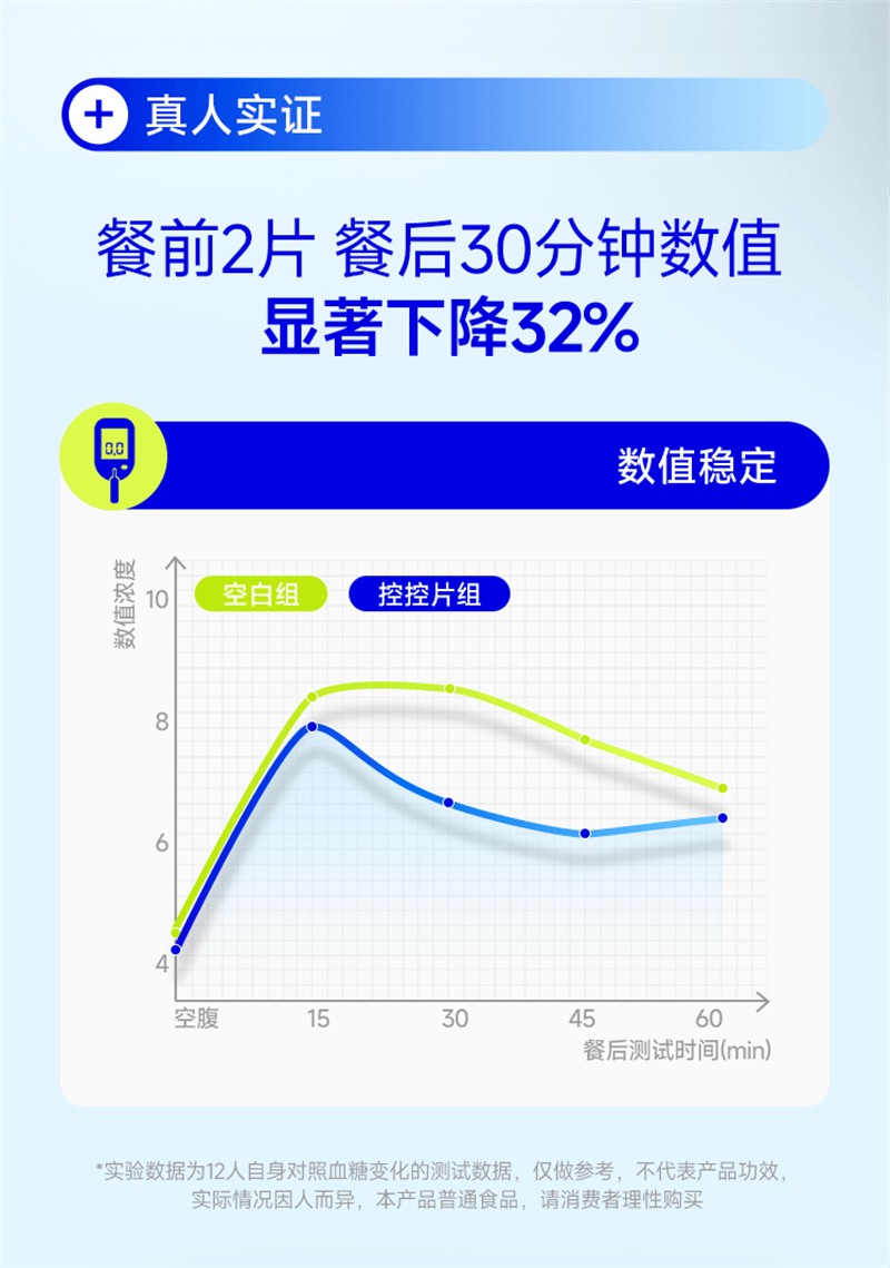 【中國直郵】 WONDERLAB 萬益藍 餐前控控片60片/盒 檸檬西柚味白芸豆壓片糖果控卡®糖碳油大餐救星