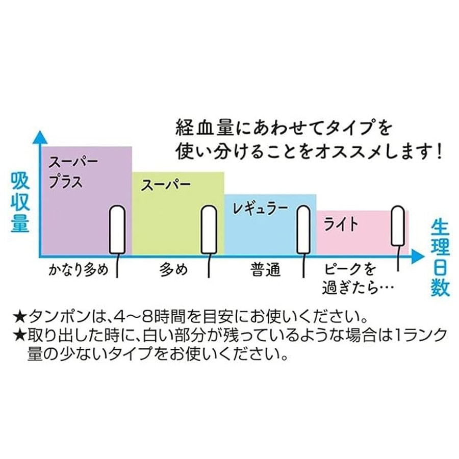 【日本直郵】日本Unicharm尤妮佳 導管內置衛生棉條 綠色 9個