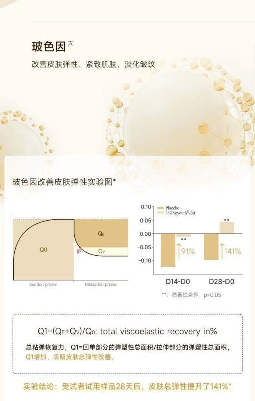 Small Golden Mask Anti Wrinkle Light Wrinkle Tightening Moisturizing Repairing Sensitive Skin 5 Tablets