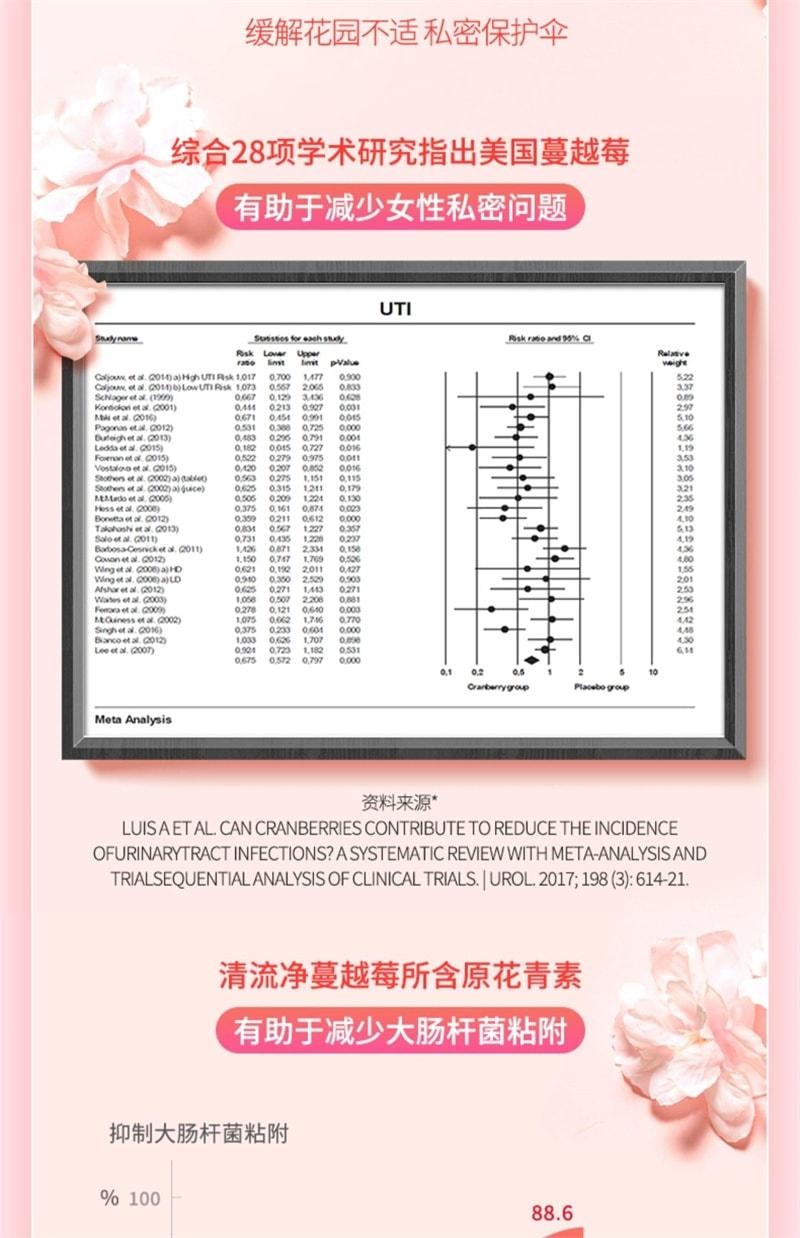 【中国直邮】 维特健灵 清流净胶囊 蔓越莓提取物私密护理保护私处不添加激素 30粒/盒