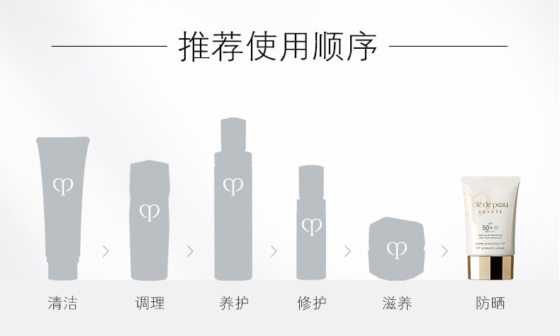 【日本直郵】日本 本土版 CPB 肌膚之鑰 防曬隔離妝前乳 高倍防曬 SPF 50 PA++++ 50g 已改最近版