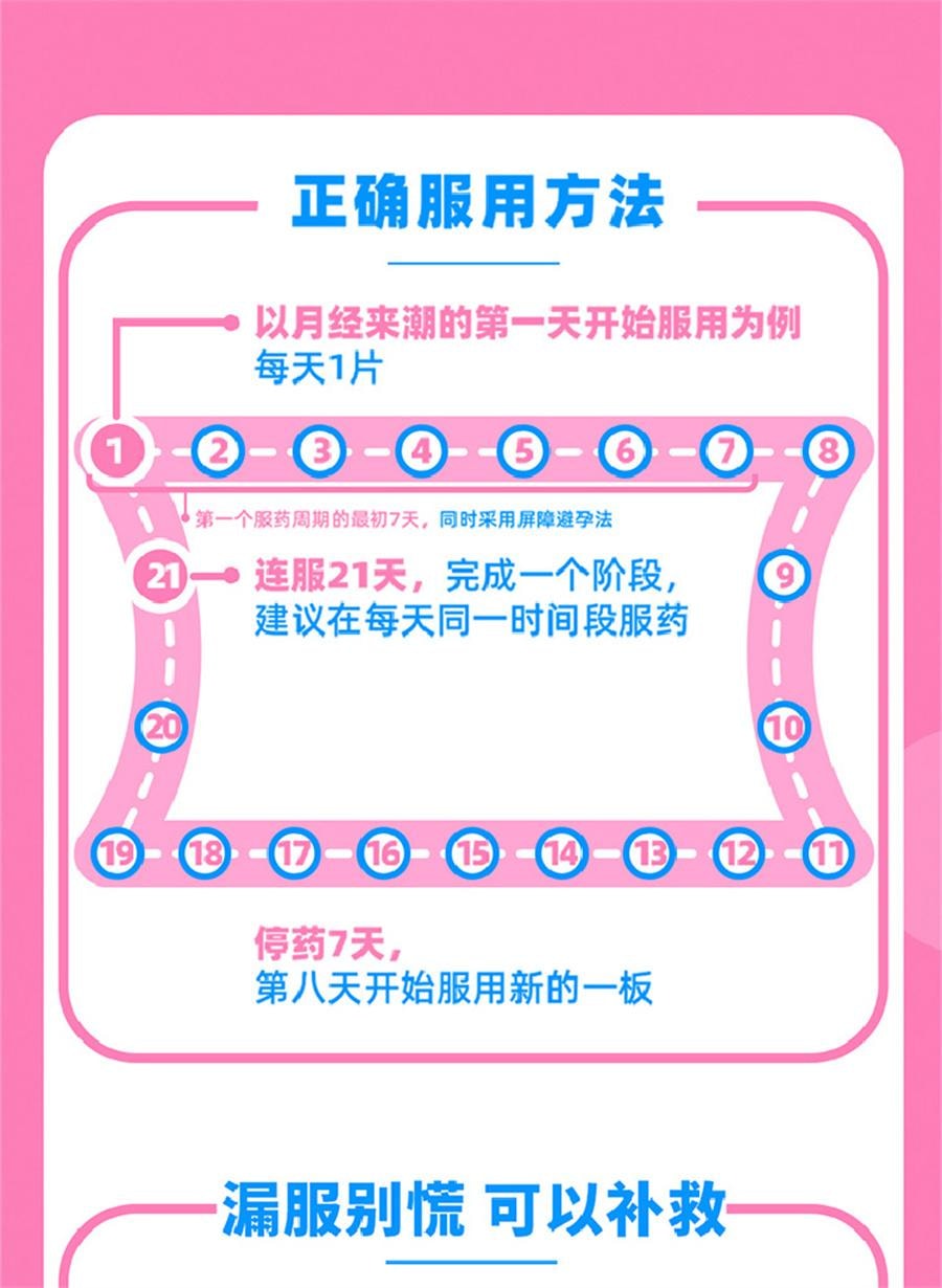 【中国直邮】  妈富隆 去氧孕烯炔雌醇片 短效口服避孕药房事前进口非紧急长期21片/盒