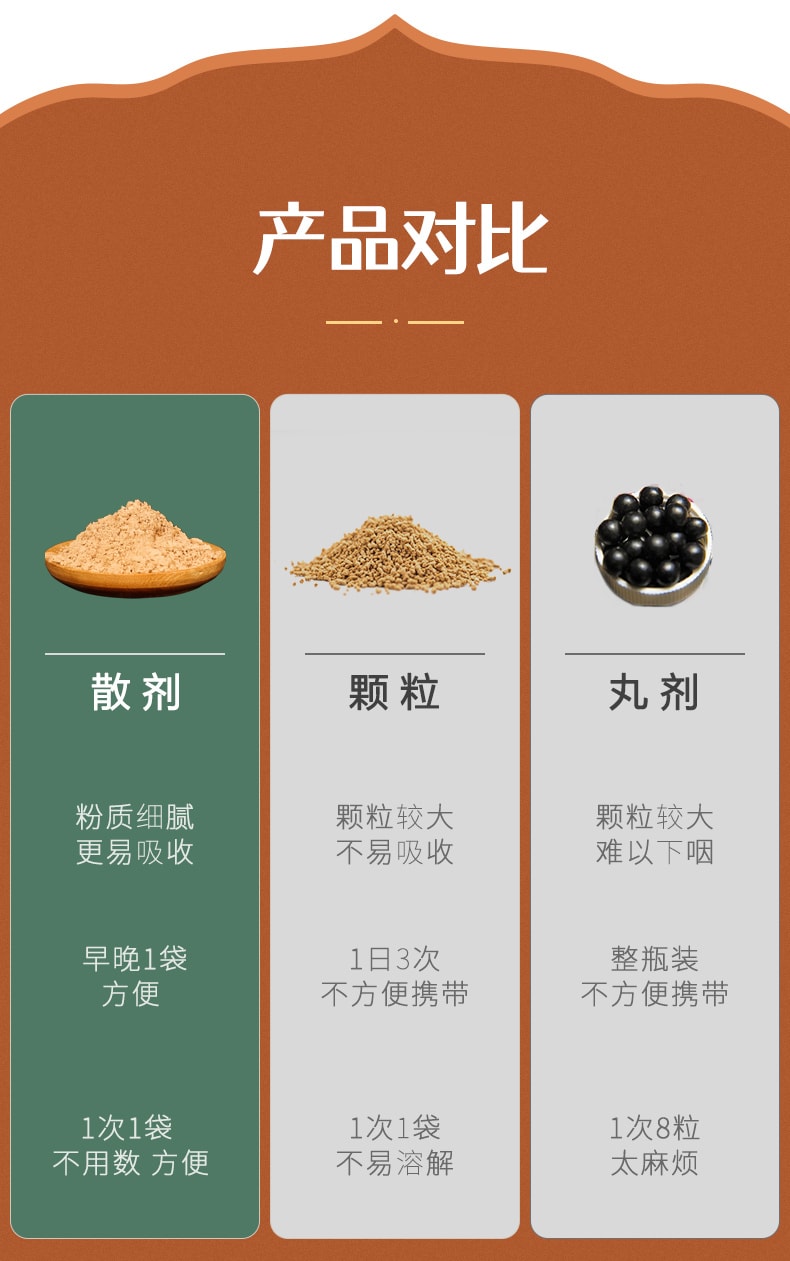 【中国直邮】向前 参苓白术散丸 茯苓祛湿颗粒 健脾胃 调理脾胃虚弱 6g*10袋 (医师推荐拍4盒)