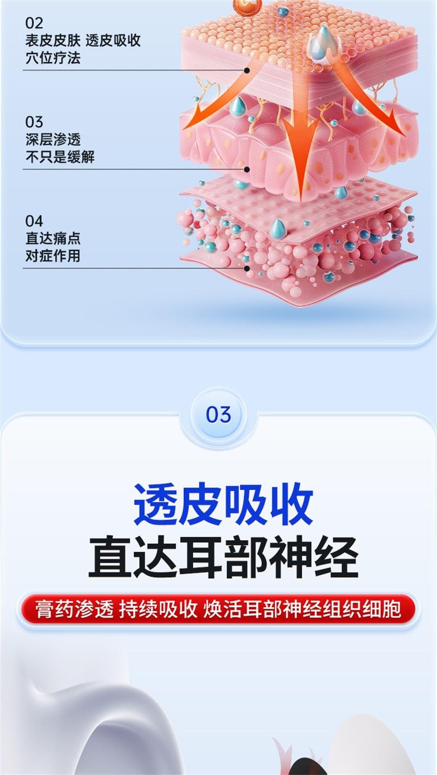【中国直邮】 北京同仁堂 穴位压力刺激贴 耳部型 神经性耳鸣贴 耳康耳部嗡嗡响专用耳穴位蝉鸣药膏 12贴/盒