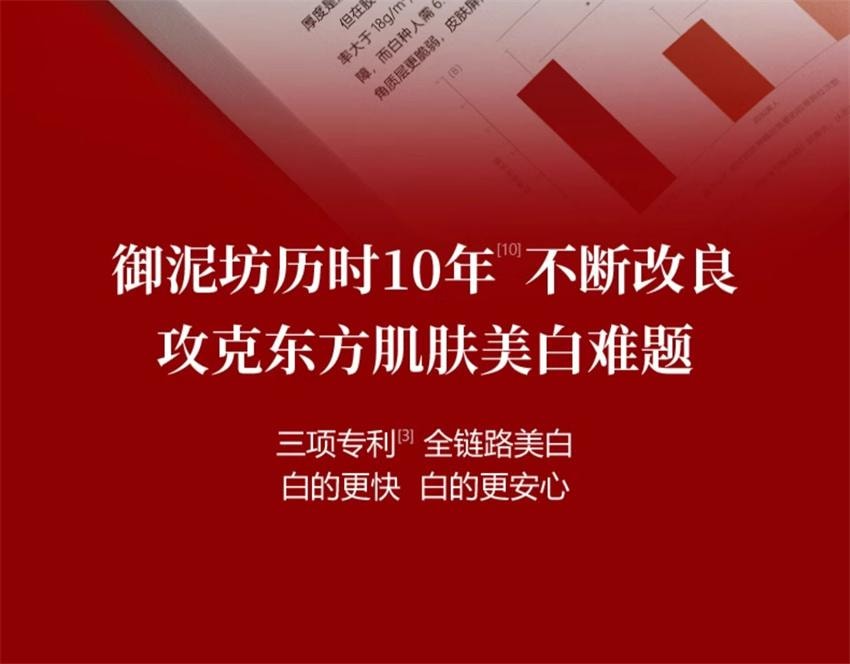 【中国直邮】 御泥坊 美白亮肤面膜 淡斑补水保湿烟酰胺提亮熬夜护肤面贴 20片/盒(小红书种草推荐)