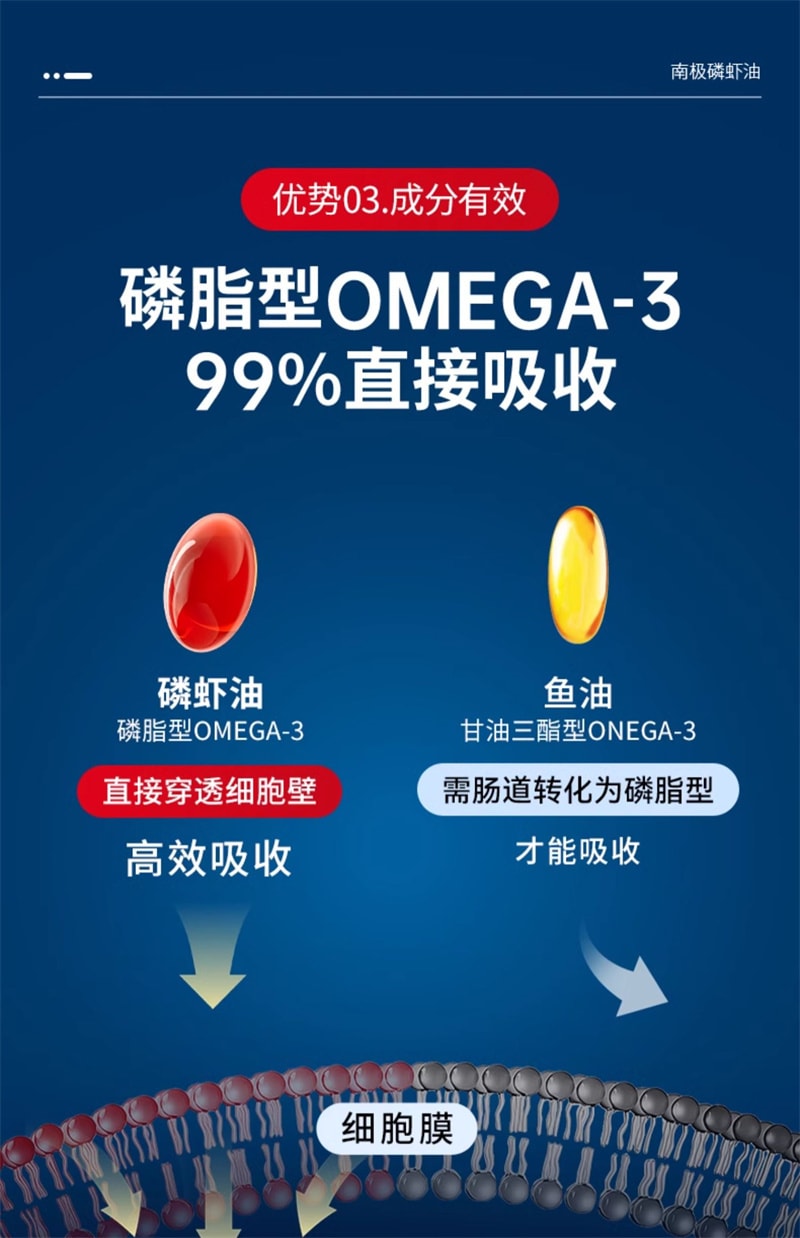 【中国直邮】 莱特维健 南极磷虾油omega3高浓度软胶囊60粒