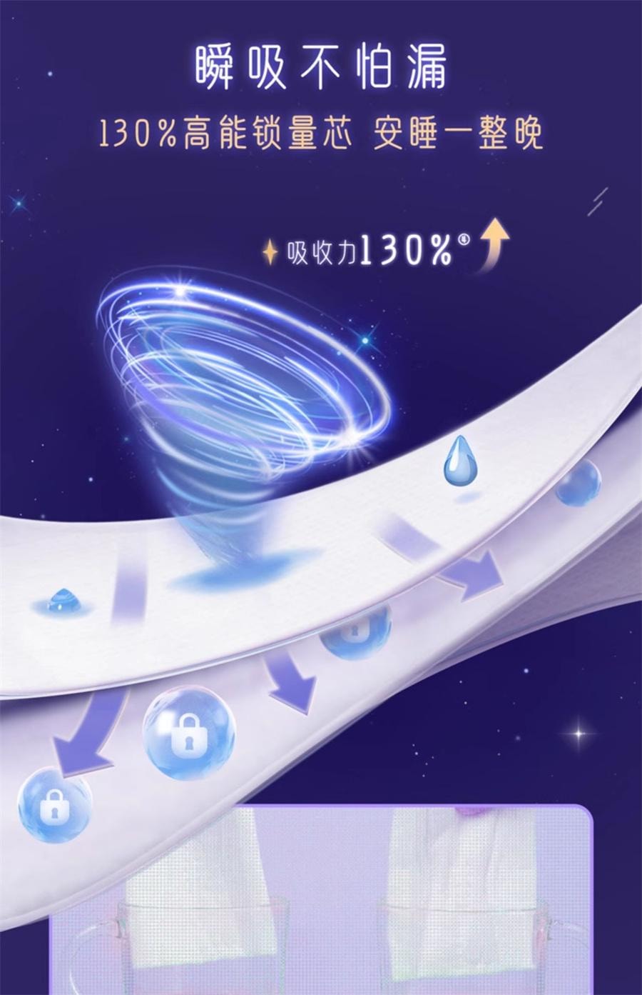 【中国直邮】 美国 高洁丝 蚕丝感放肆睡夜用防漏280mm*16片/包