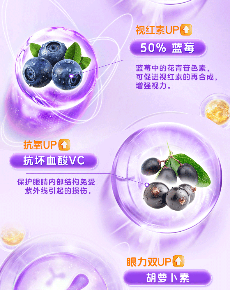 【中國直郵】 北京同仁堂 內廷上用®藍莓葉黃素β-胡蘿蔔素壓片糖果48g 護眼 提升記憶力