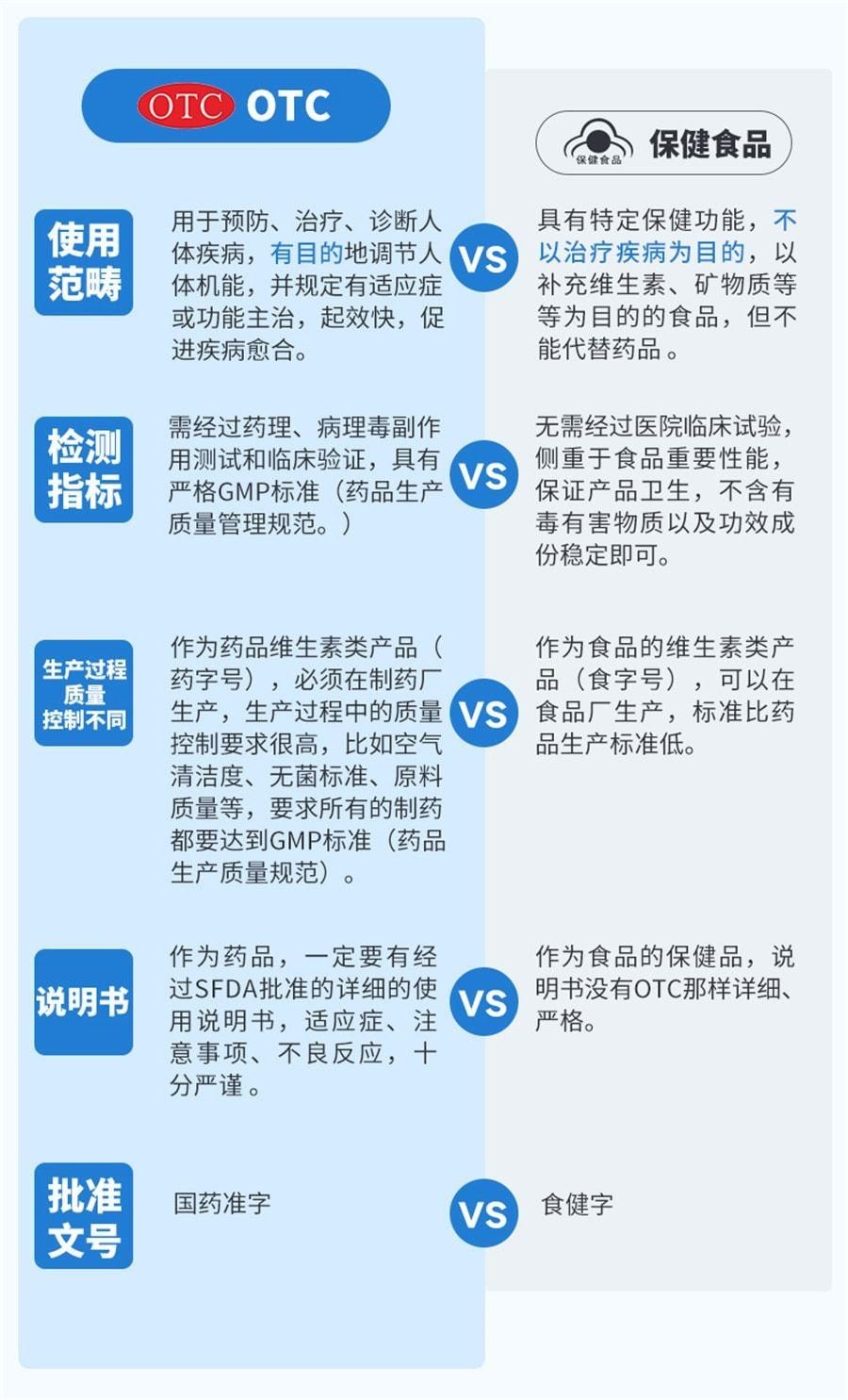 【中國直郵】 三精 葡萄糖酸鋅口服液兒童補鋅非鈣鐵鋅葡萄糖酸鋅溶液成人12支/盒