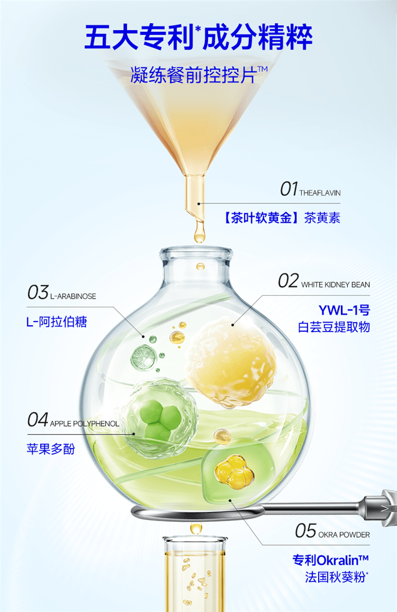 【美国现货秒发】 WONDERLAB万益蓝  白芸豆压片糖果阻断剂膳食纤维非酵素碳水  6片/袋