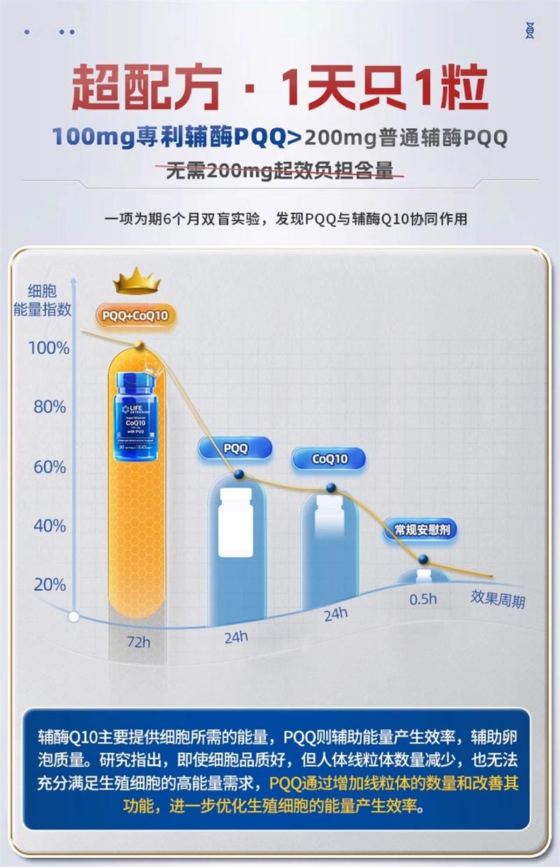 【中国直邮】 沿寿 辅酶q10备孕还原型线粒体PQQ泛醇质量孕前吃30粒/盒