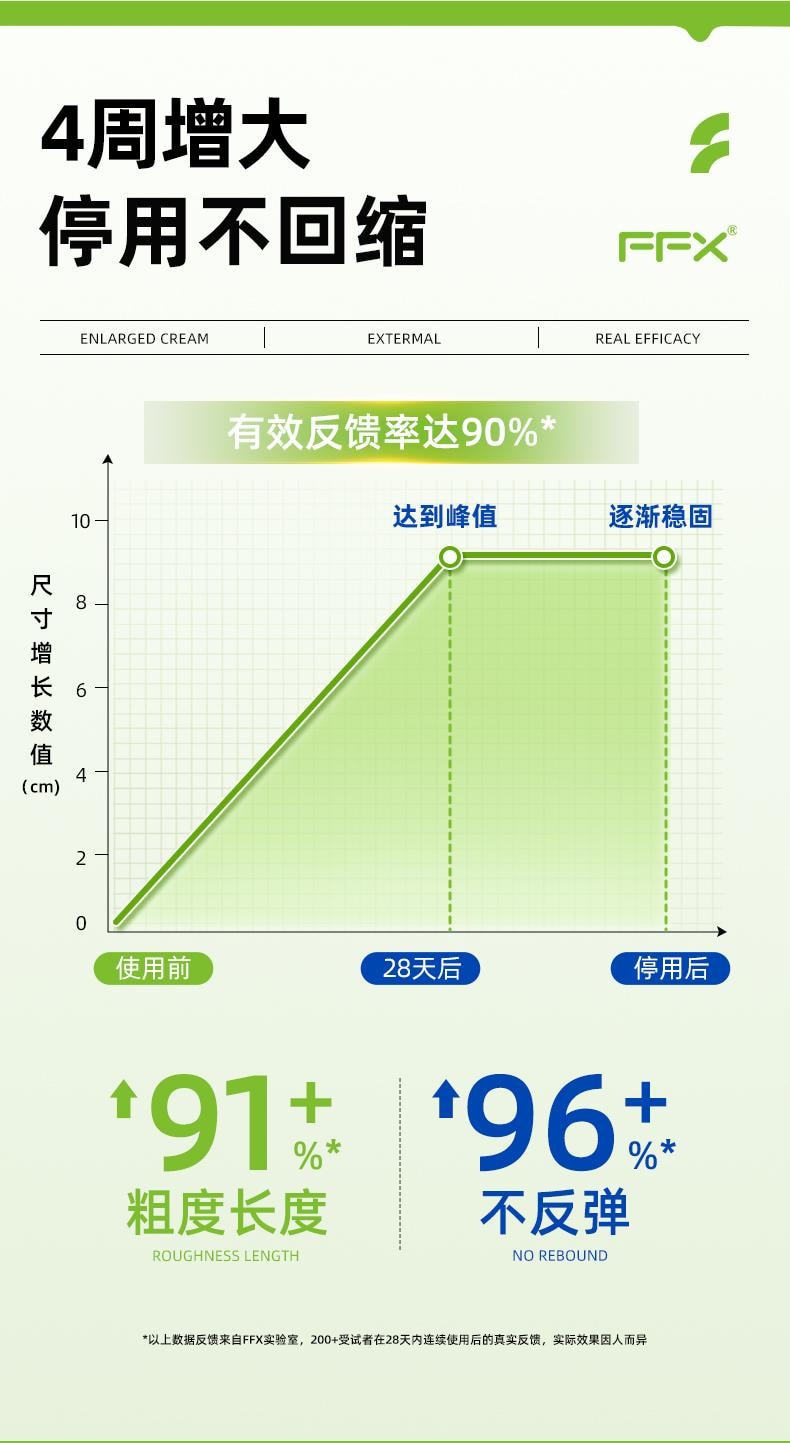 【中國直郵】 FFX 男士增大增粗硬凝膠50ml/盒 正品陰莖二次再延增長時修護膏海綿體受損生長持久(4瓶起購增大更顯著)