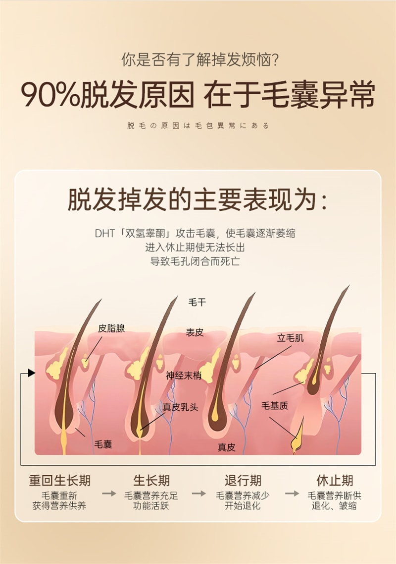 【中國直郵】 儒意 蔓濃烏發育髮液 頭髮際線營養劑發增密快速增長多男女生防脫神器 100ml/瓶(2瓶裝)