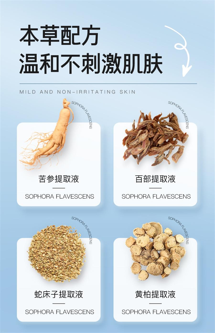 【中國直郵】 婦炎潔 私處濕巾衛生濕巾私護專用女濕巾紙潔陰護理清潔房事濕紙巾 20片/盒