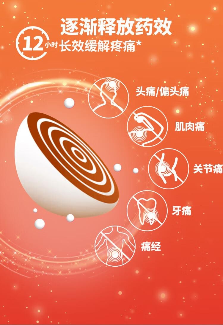 【中國直效郵件】 恆醫森 布洛芬緩釋膠囊 止痛藥 緩解頭痛 27粒