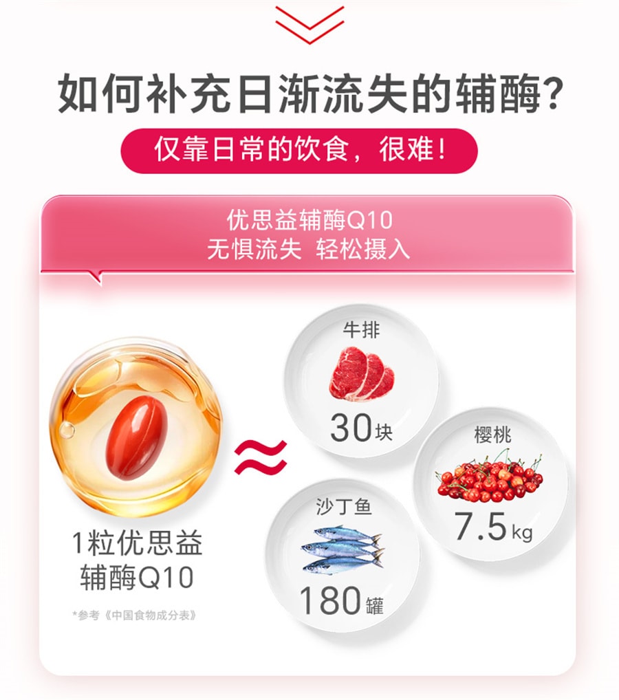 【中國直郵】Youthit優思益 高吸收輔酶Q10膠囊專利護心腦血管保健品調理備孕