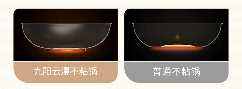 【中国直邮】 九阳 不粘锅炒锅电磁炉专用炒菜锅家用平底锅麦饭石色 26CM口径(带盖)1个装