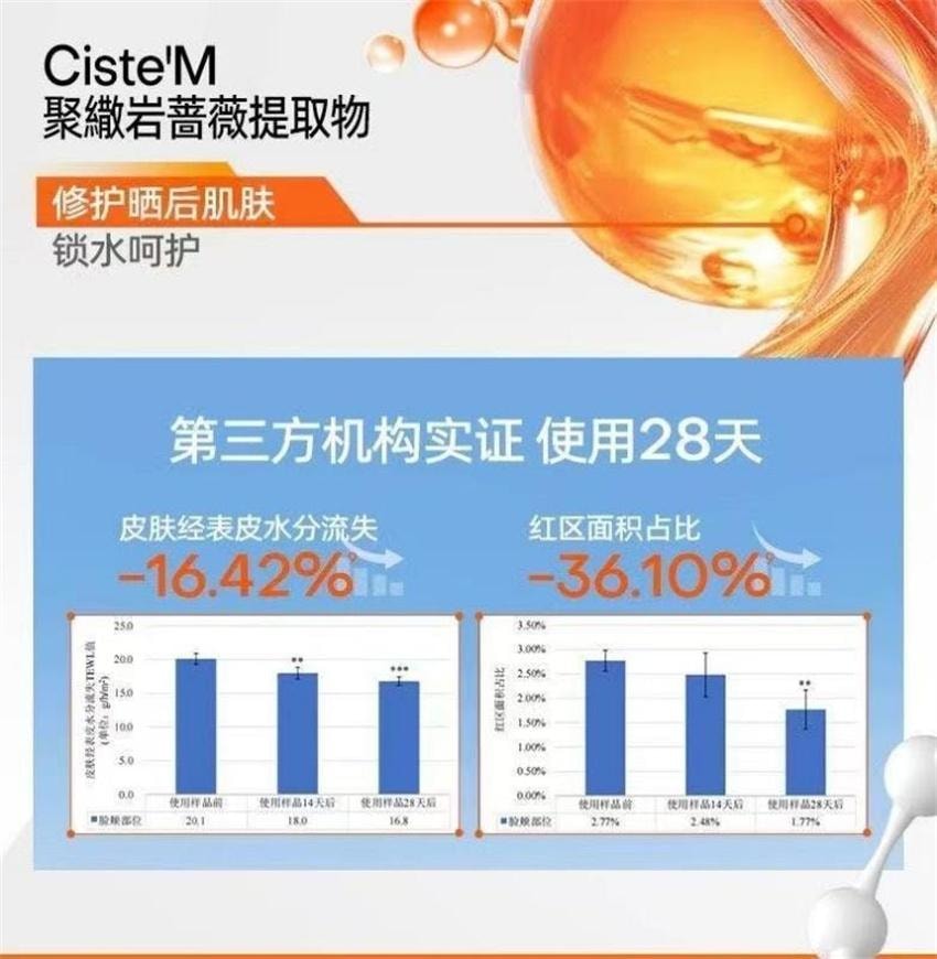 【中國直郵】 泰國 蜜絲婷 小黃帽防曬乳 臉部防紫外線防汗SPF50+ 防曬乳 40ml/瓶【趙露思同款推薦】