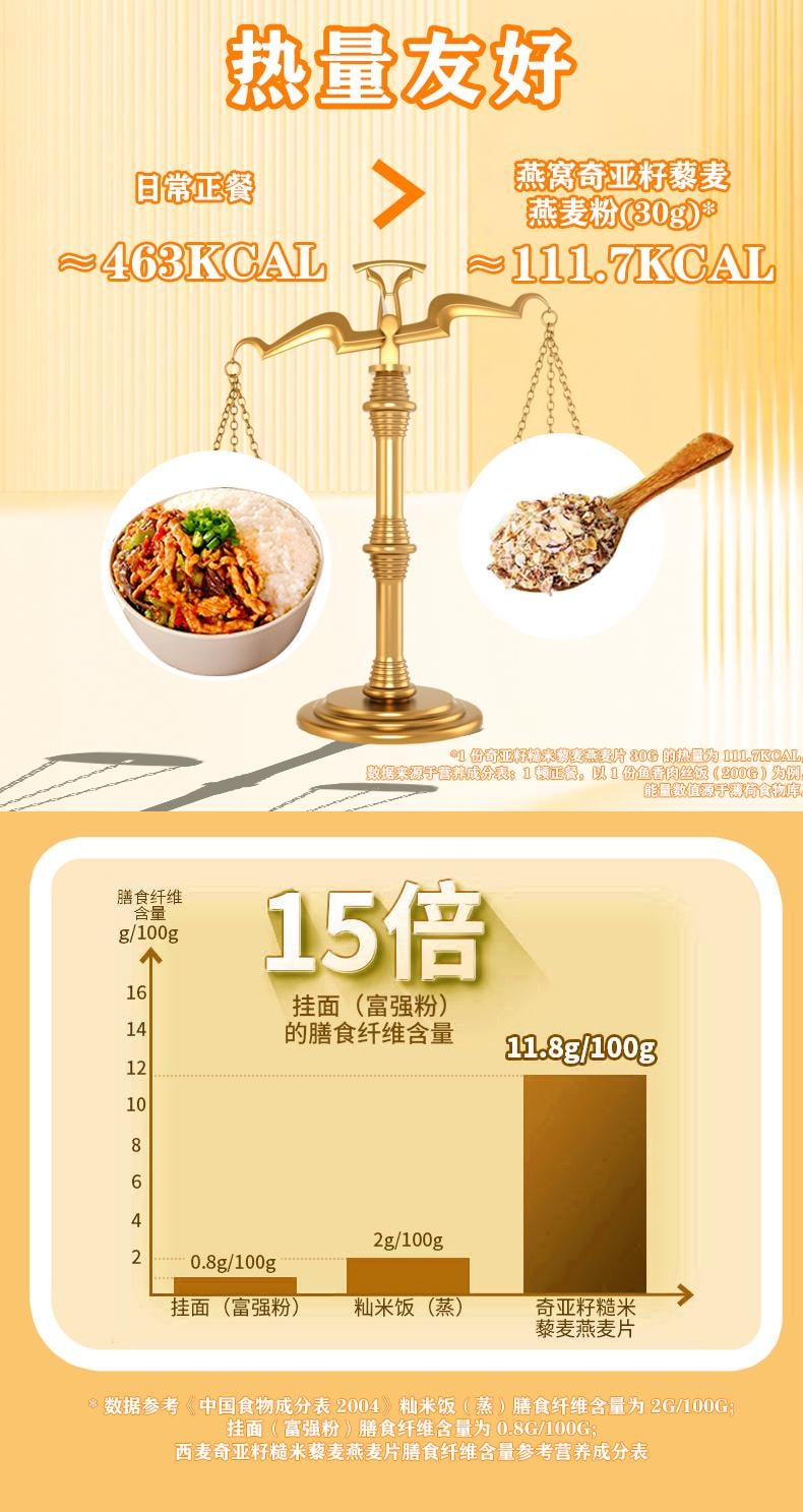 【中國直郵】 北京同仁堂 燕窩奇亞籽藜麥燕麥粉 500g 輕食代餐粉即食飽腹感食品抗餓