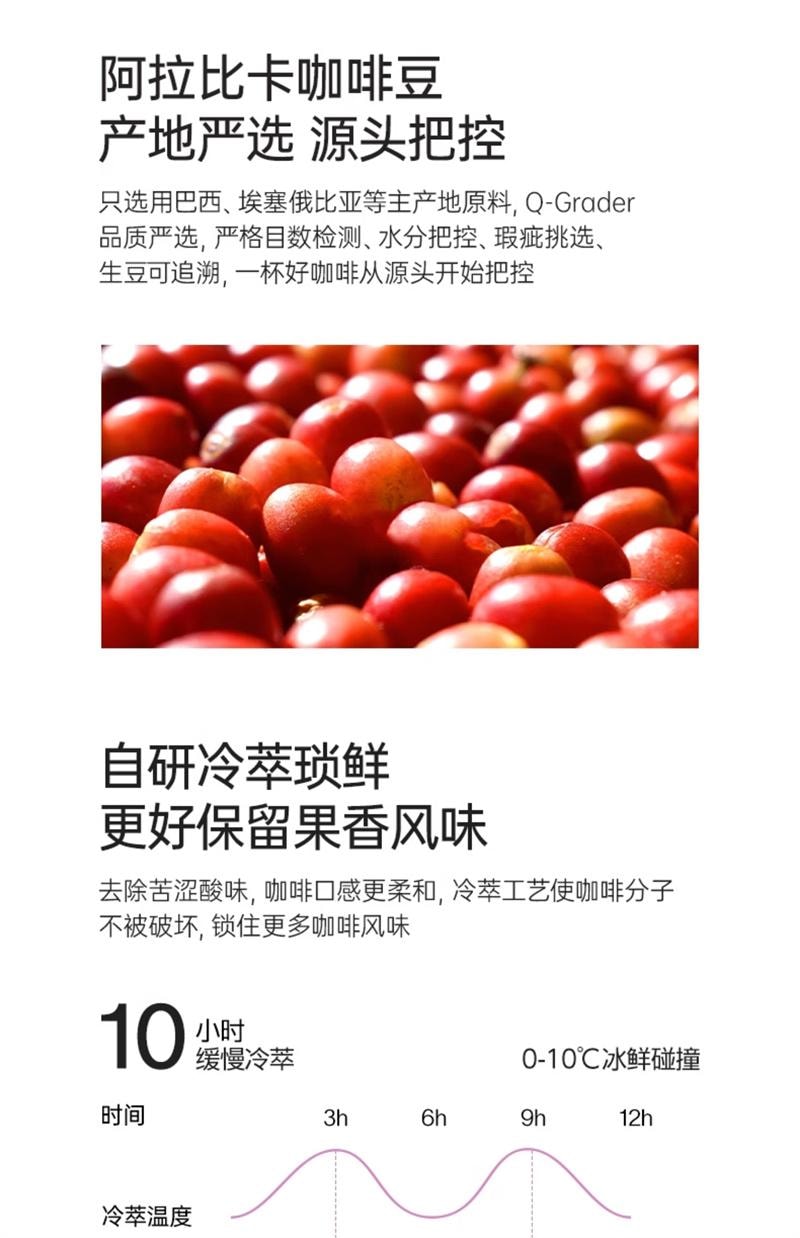 【中國直郵】 Fiboo 西梅咖啡黑咖啡美式即溶0無添加蔗糖代謝濃縮咖啡液燃減健身代餐 30顆