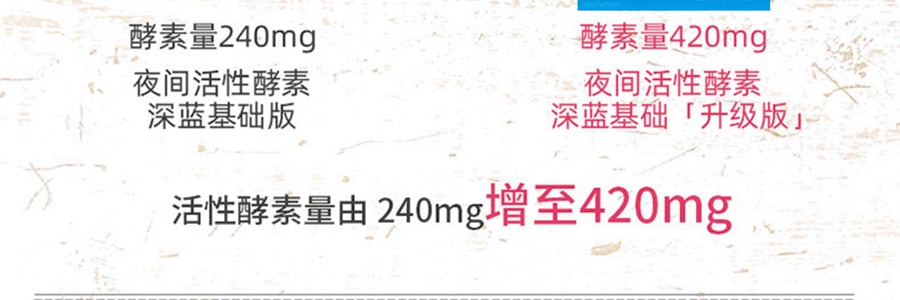 日本SHINYAKOSO新谷酵素 经典版抗糖活性酵素 添加姜黄 抑制糖分吸收助排便 针对夜食族 30日份
