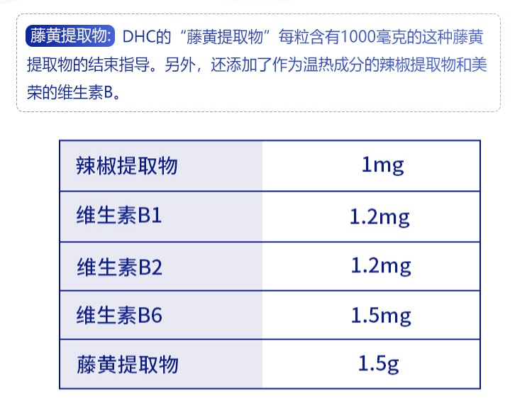 【日本直邮】新款DHC瘦腰丸 印度藤黄素藤黄果精华 30日 针对瘦腰腹部