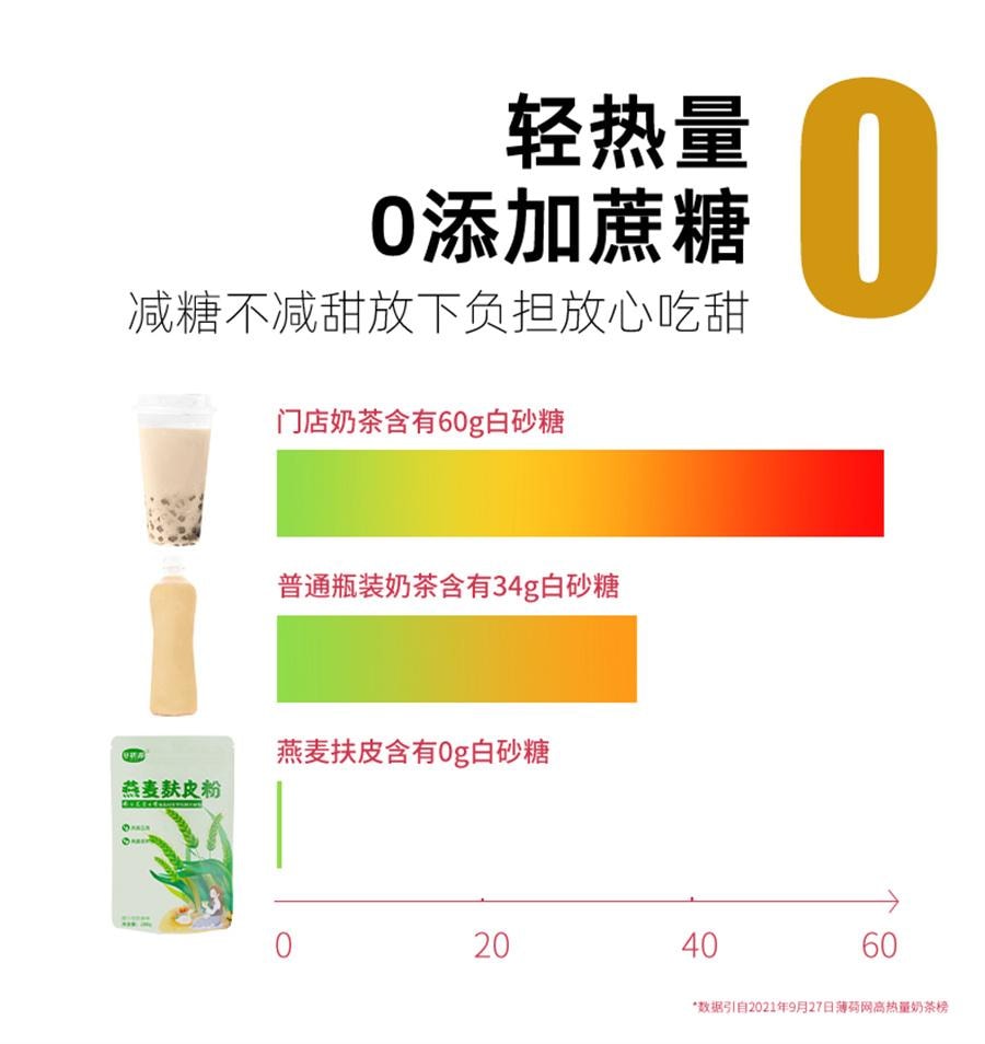 【中國直郵】 谷初源 100%純燕麥麩皮粉農科院澳洲無糖精低無脫脂早晚餐孕婦 200g/袋