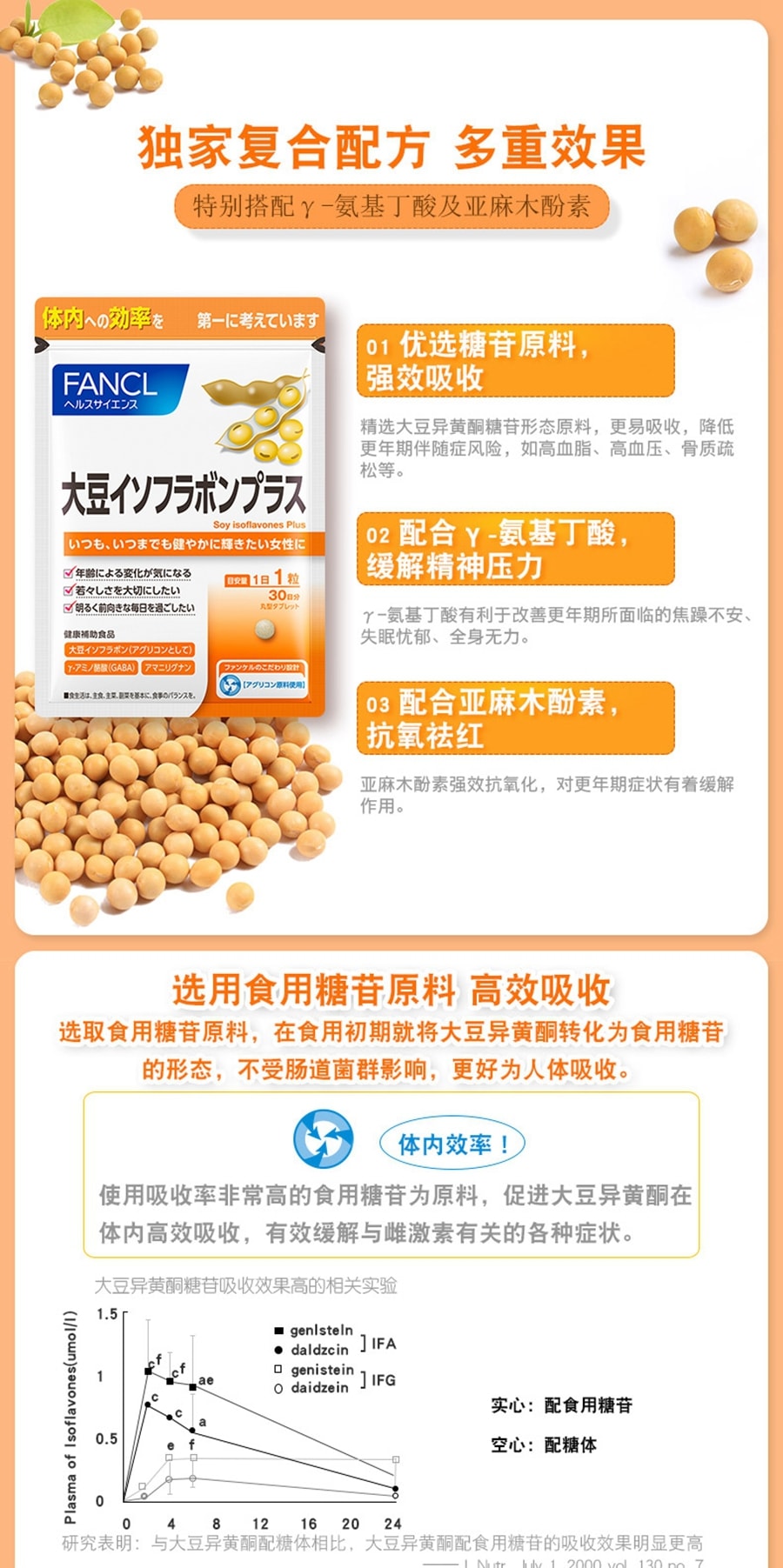 【日本直郵】日本FANCL大豆異黃酮片雌激素天然緩更年期規律經期 30粒