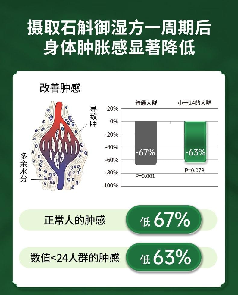【中国直邮】 莱特维健 石斛御湿方胶囊60粒/盒 祛濕消湿调理水肿草本祛湿丸