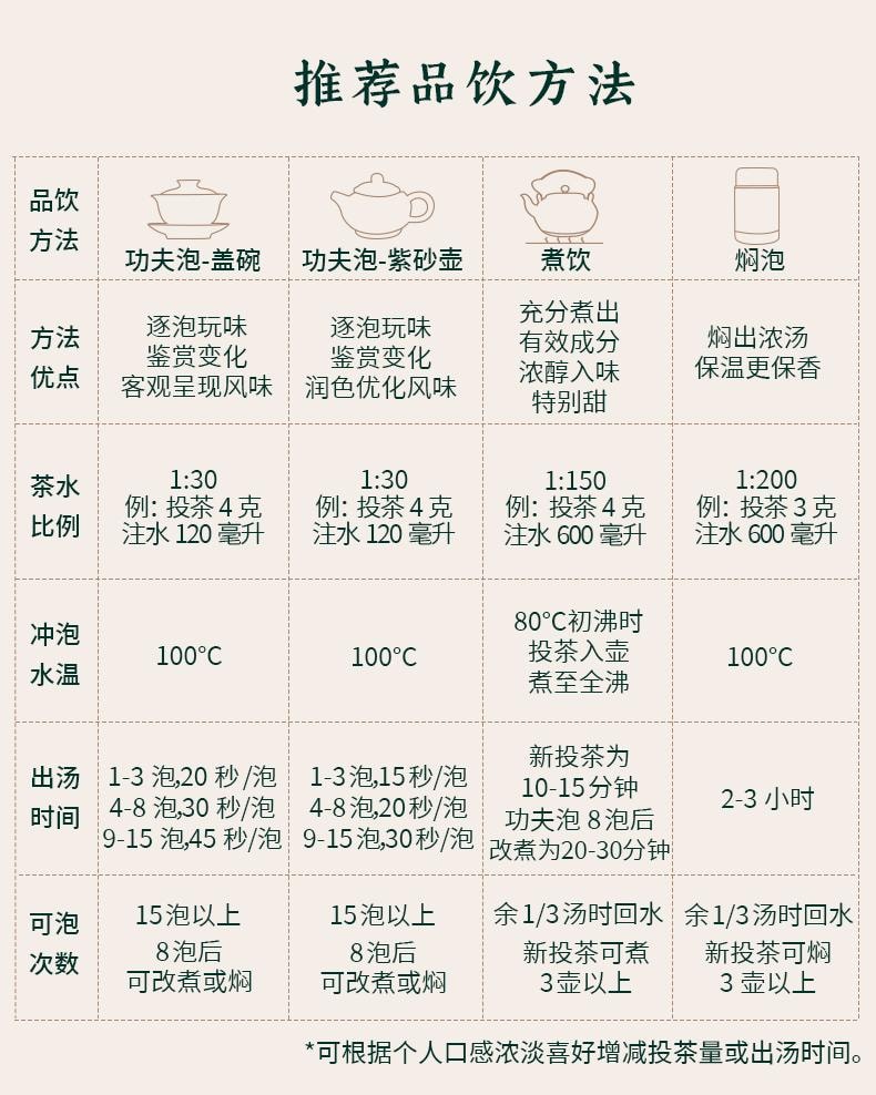 小师姐评茶【美国现货秒发】2000年参香六堡茶 高山老树 古法匠心 祛湿理气 安神养胃 馥郁药香 水路细腻 100g