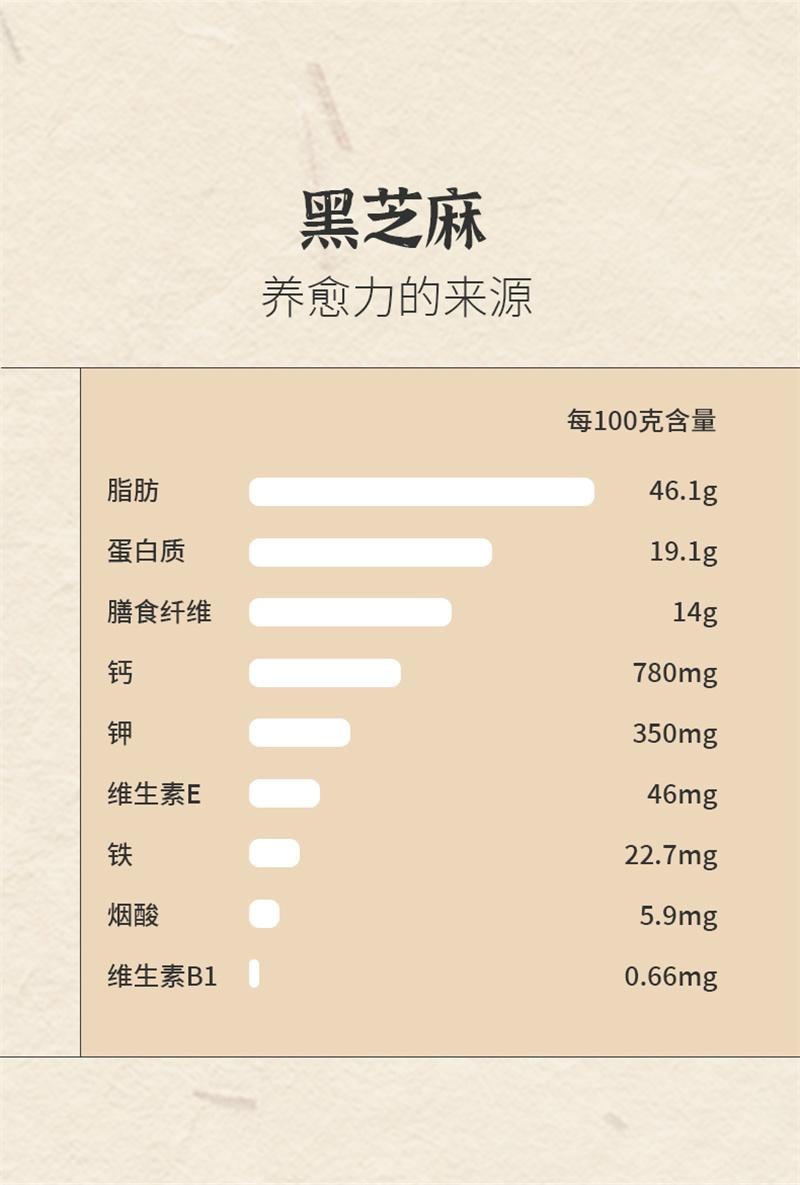 【中国直邮】  小羊森林 儿童早餐五黑芝麻糊即食米糊营养独立小包装五黑粉 200g