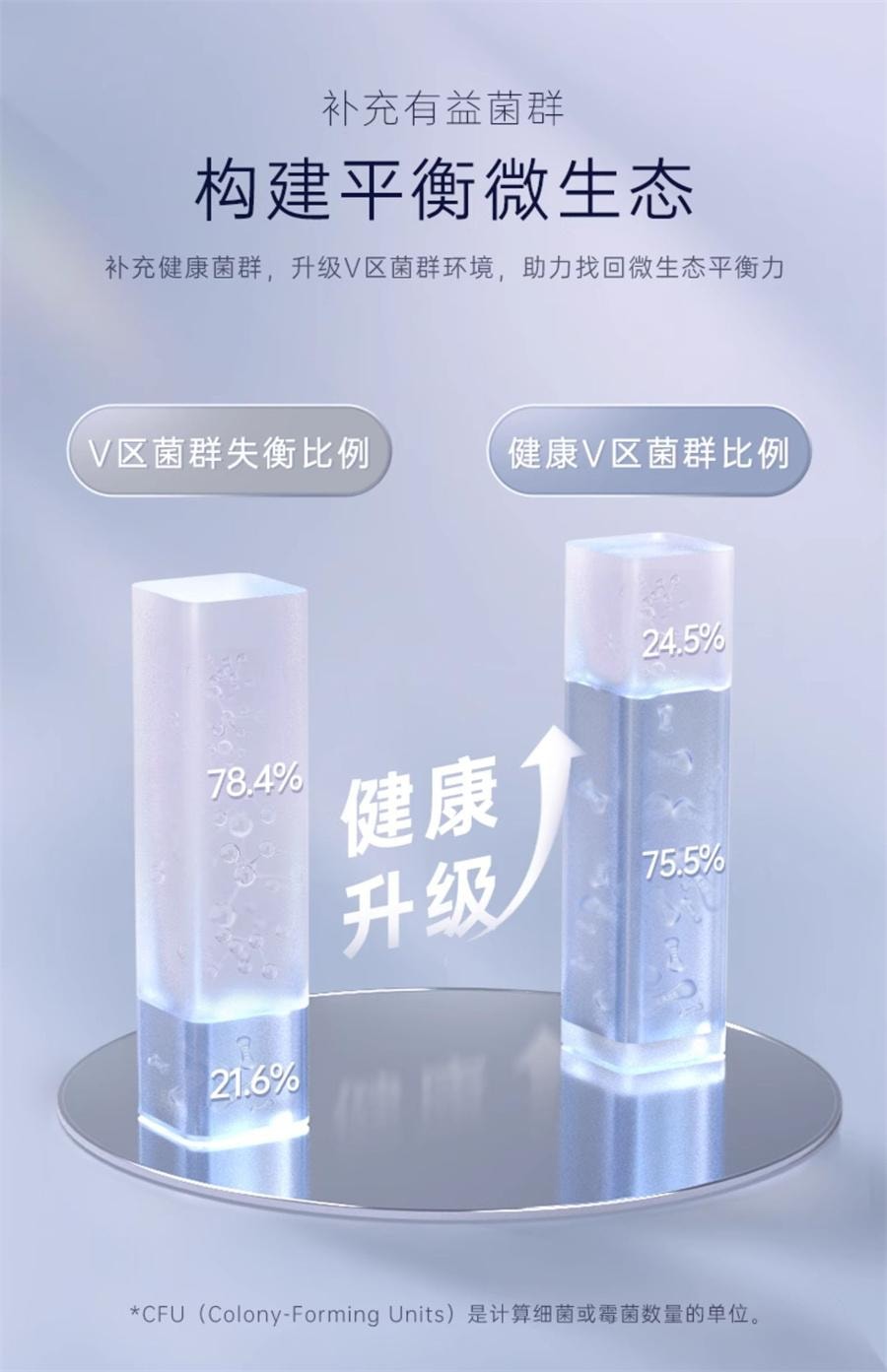 【中国直邮】 自由点 迷你益生菌卫生巾日用 姨妈巾轻薄超薄棉柔轻爽少女190mm*10片/包