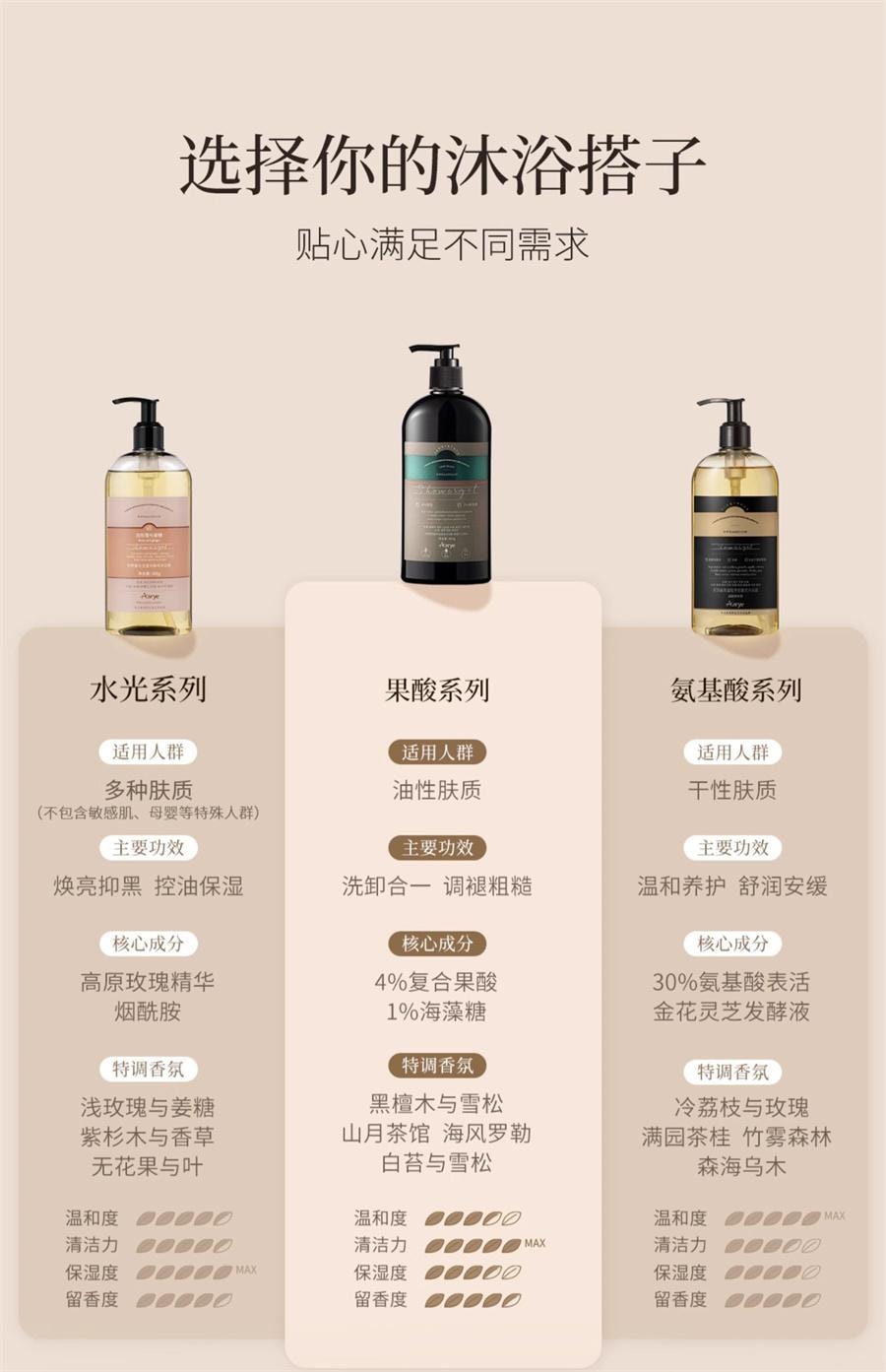 【中國直郵】 安野屋 果酸沐浴露香氛沐浴乳液清潔 黑檀木與雪松300g/瓶