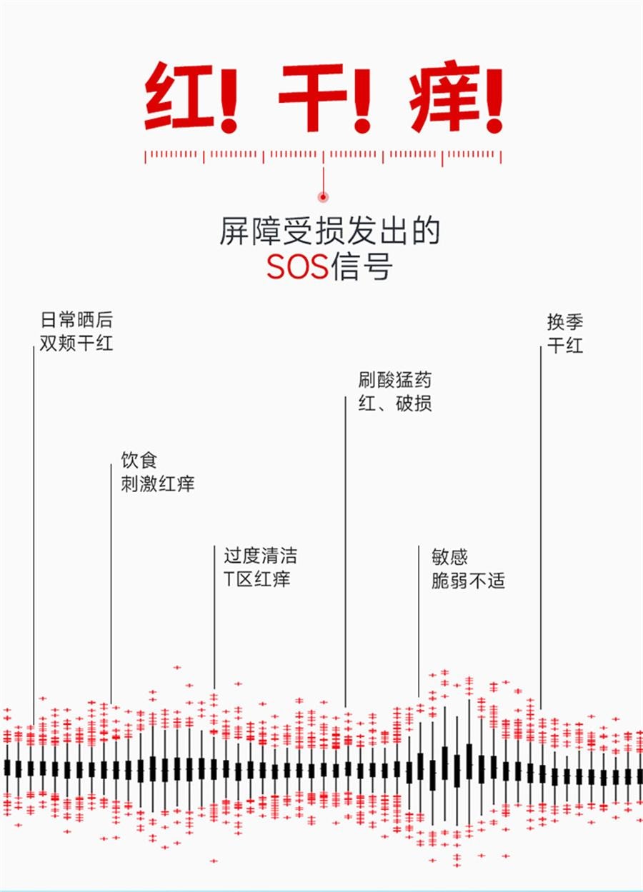 【中國直郵】 綻妍 三重蛋白精潤舒緩修護面膜 補水保濕曬後敏感泛紅肌膚屏障修護5片/盒